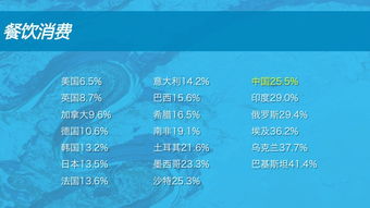 当传统餐饮业爱上地理信息系统 信息化管理赋能餐饮企业新飞跃