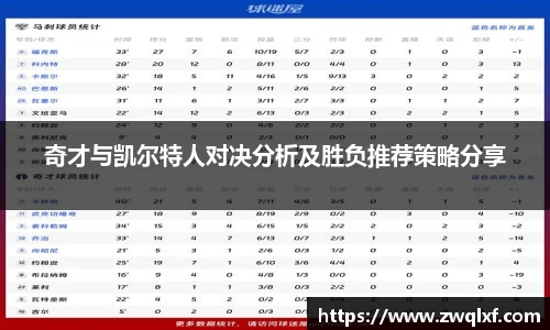 奇才与凯尔特人对决分析及胜负推荐策略分享